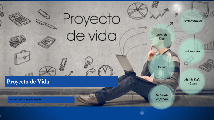 Proyecto de vida by Norvey David Alvarado Bonilla on Prezi