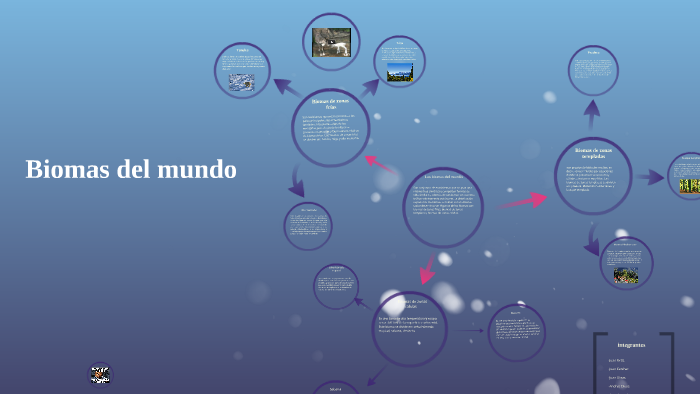 Biomas del mundo by juan david acevedo ojeda on Prezi