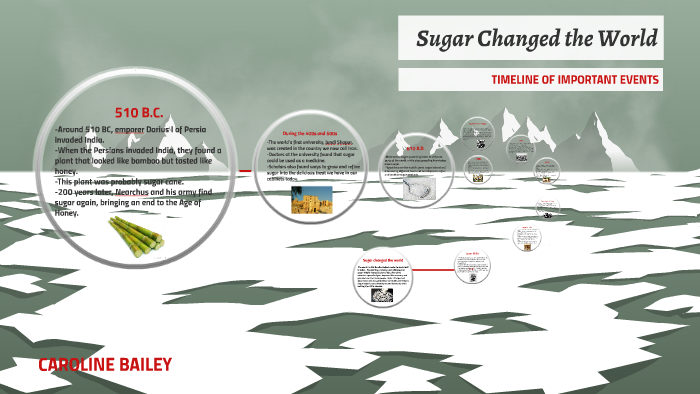 sugar-changed-the-world-timeline-by-caroline-bailey