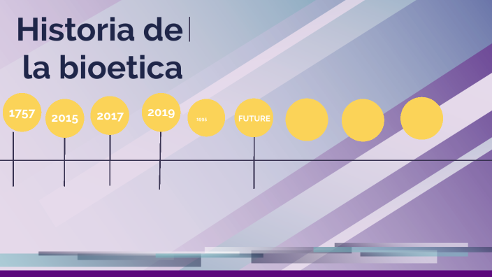 Linea Del Tiempo Historia De La Bioetica By Rocio Valdez On Prezi 5872