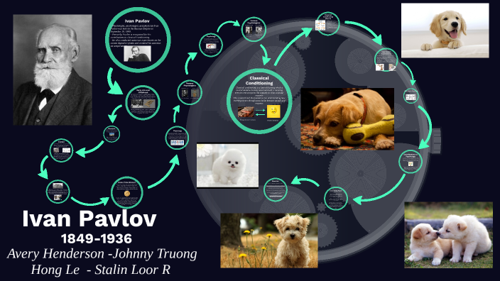 Ivan Pavlov by Stalin Loor on Prezi