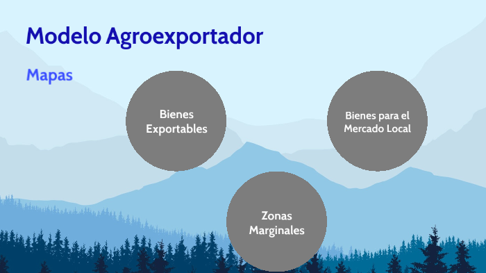 Modelo Agroexportador By Naiara Avalos On Prezi