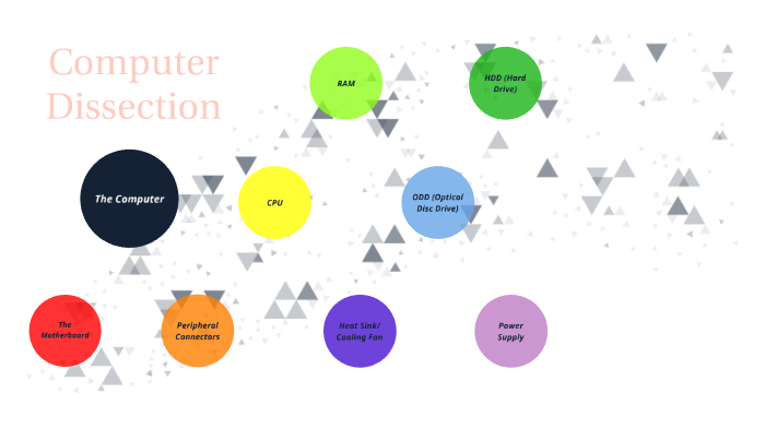 Computer Dissection by Elliott Brown on Prezi