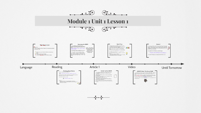 Module 1 Unit 1 Lesson 1 by Petitfils Thais on Prezi