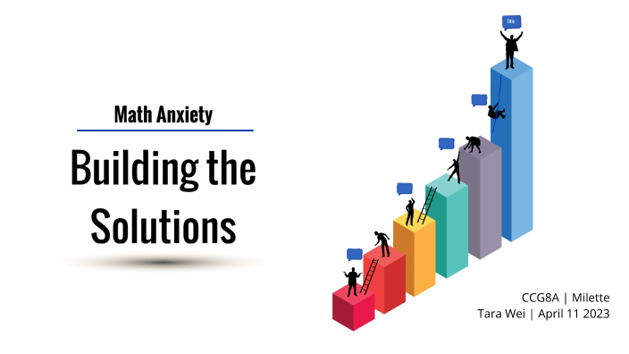 ISP 2023 - Math Anxiety Closing Prezi - Tara Wei by Tara Wei on Prezi