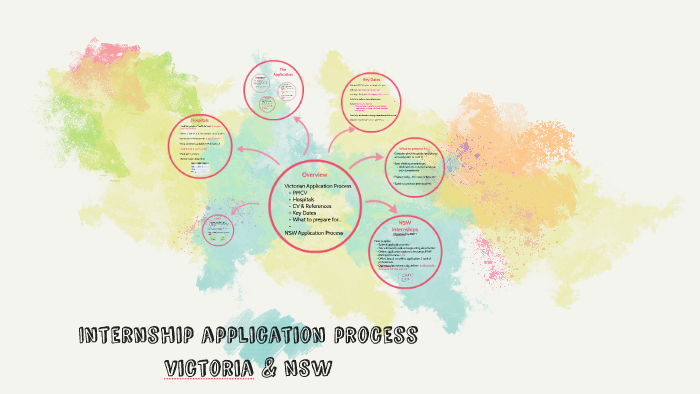 Internship Application Process Internship application process by Eugene D'Souza on Prezi