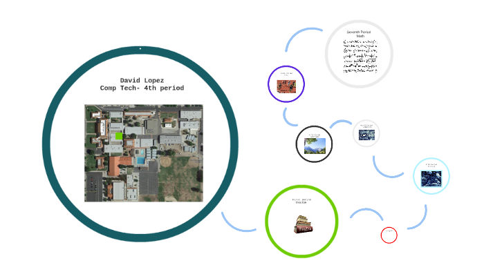 David Lopez by David Lopez on Prezi