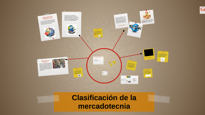 Clasificación De La Mercadotécnia By Estefania Arredondo On Prezi 