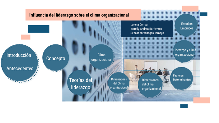Influencia Del Liderazgo En El Clima Organizacional