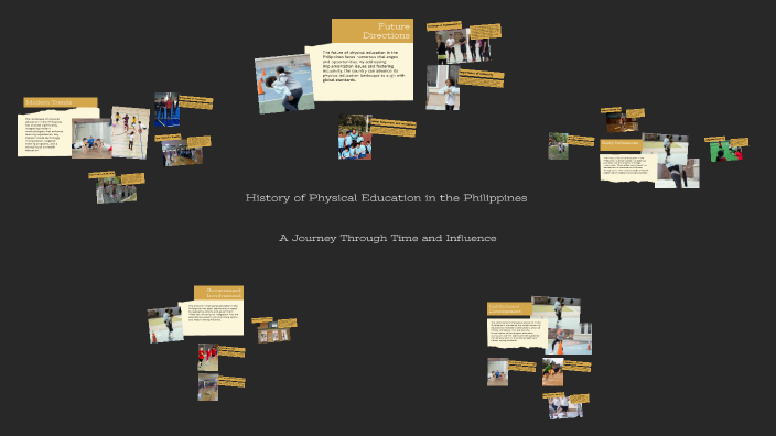 History of Physical Education in the Philippines by Gingging Alositain ...