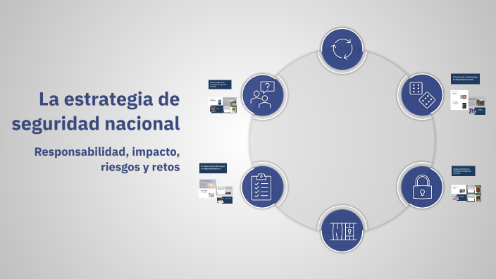 La estrategia de seguridad nacional by sayri peñazedano on Prezi