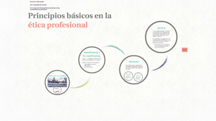 Principios Básicos En La ética Profesional By Roberto Alonso On Prezi 1890