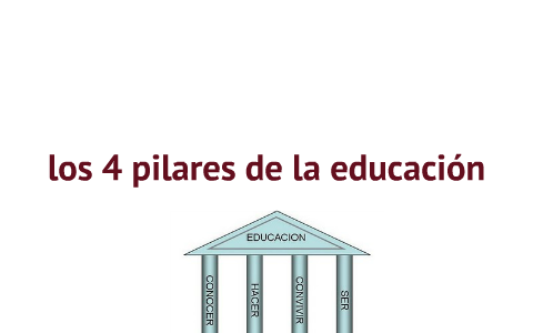 La UNESCO y los 4 pilares de la educación by Diana Oviedo