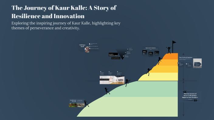 The Journey of Kaur Kalle: A Story of Resilience and Innovation by ...