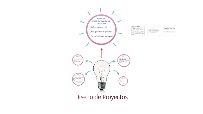 Diseño e implementación de proyectos by Juanita Ardila on Prezi