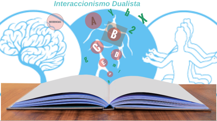 Dualismo interaccionista: Es el dualismo moderno, defendido por Popper y Eccles. Entienden que la realidad física "el cerebro