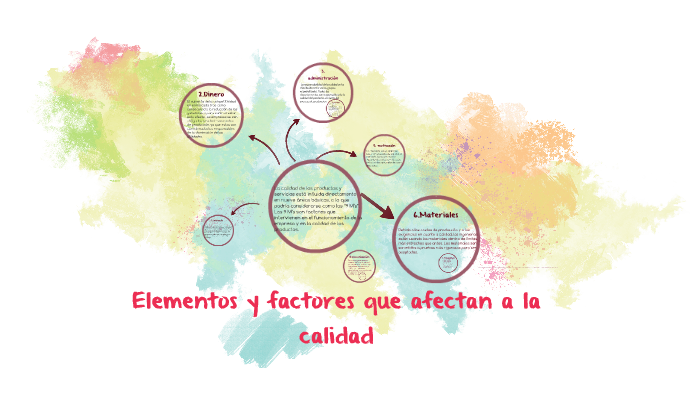 Elementos Y Factores Que Afectan A La Calidad By Fabiola Beltran ...