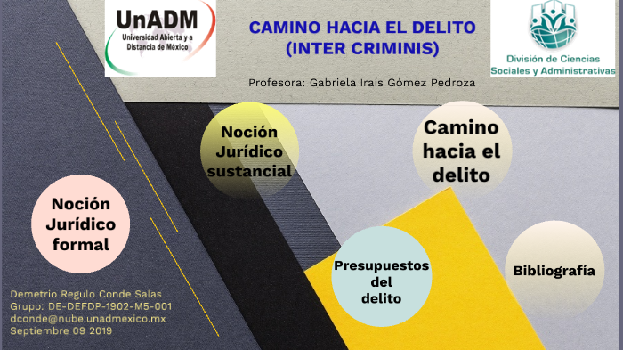 CAMINO HACIA EL DELITO (ITER CRIMINIS) By Demetrio Conde On Prezi