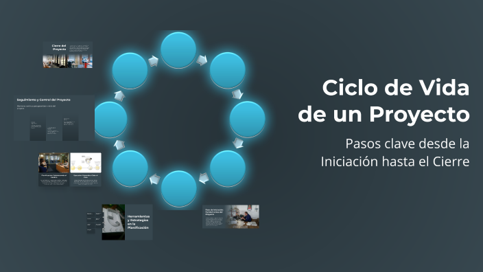 Ciclo de Vida de un Proyecto by Dayanne ortiz on Prezi
