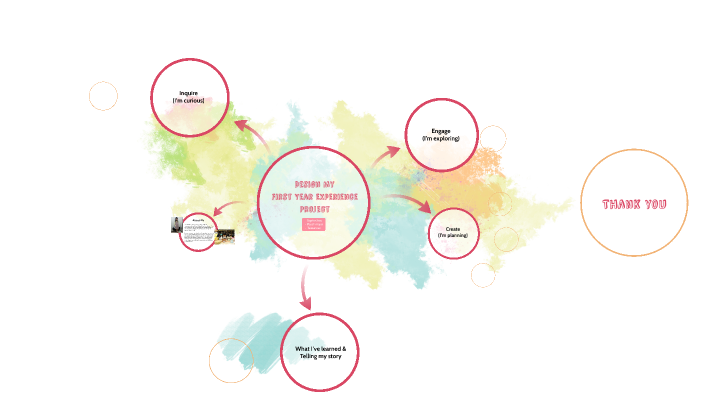 Design My First Year Experience Project by Sophie Jhou on Prezi