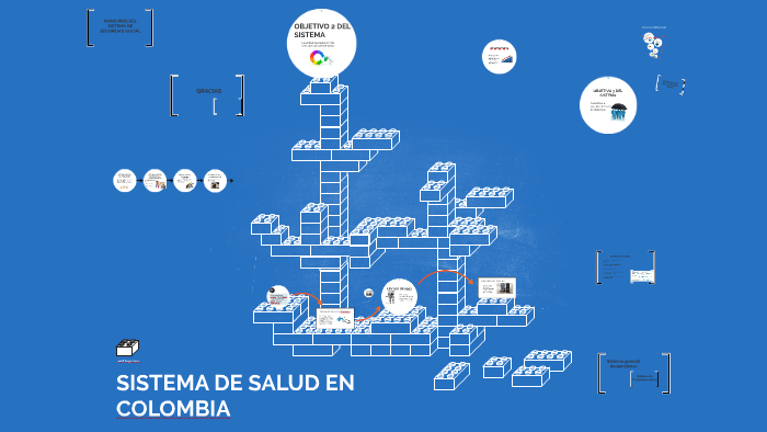 SISTEMA DE SALUD EN COLOMBIA by cristian olaya on Prezi