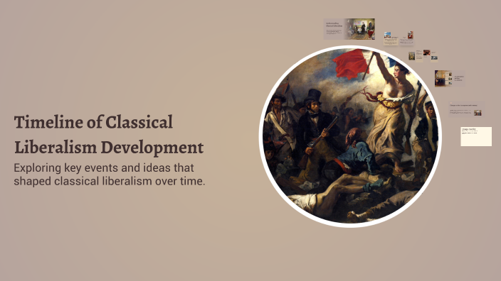 Liberal Development Timeline of Classical Liberalism Development by Jesse P on Prezi
