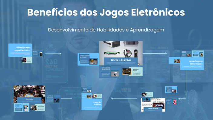 Benefícios dos Jogos Eletrônicos by Jardel Neitzke on Prezi