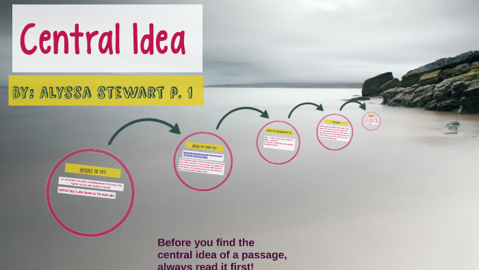 Central Idea By Alyssa Stewart On Prezi central-idea-by-alyssa-stewart-on-prezi