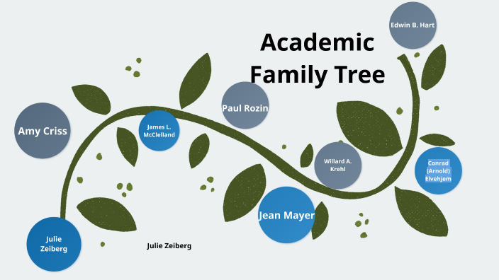 phd advisor family tree