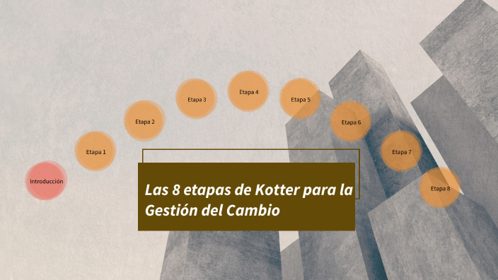 Las 8 etapas de Kotter para la Gestión del Cambio by Sara Arango on Prezi