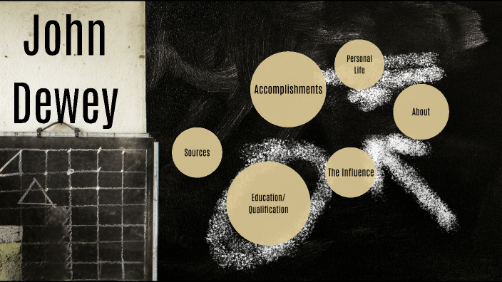 John Dewey by Niko Delacruz on Prezi