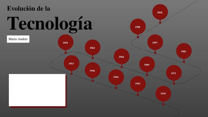 Evolución de la tecnologia by Maria Andrés Beltran on Prezi