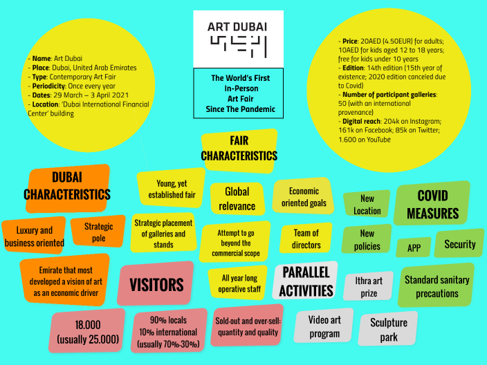 Art Dubai by Tommaso Nabiuzzi on Prezi