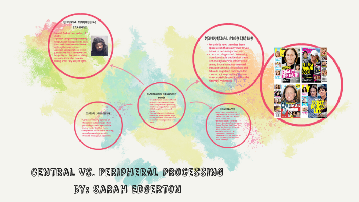 central-vs-peripheral-processing-by-sarah-edgerton