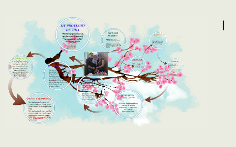 MY PROYECTO DE VIDA by Marisol Ramirez on Prezi