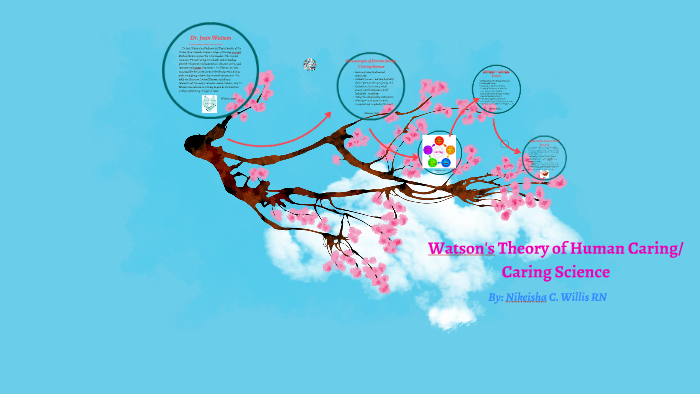 Watson's Caring Model Theory by Niki Willis on Prezi