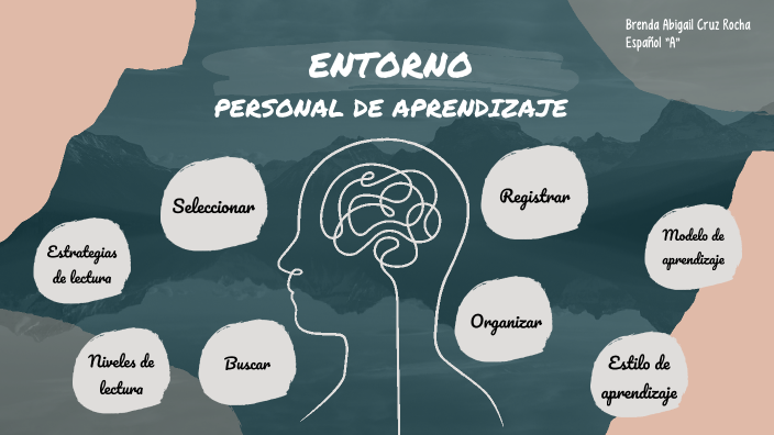 ENTORNO PERSONAL DE APRENDIZAJE by Abigail Cruz on Prezi