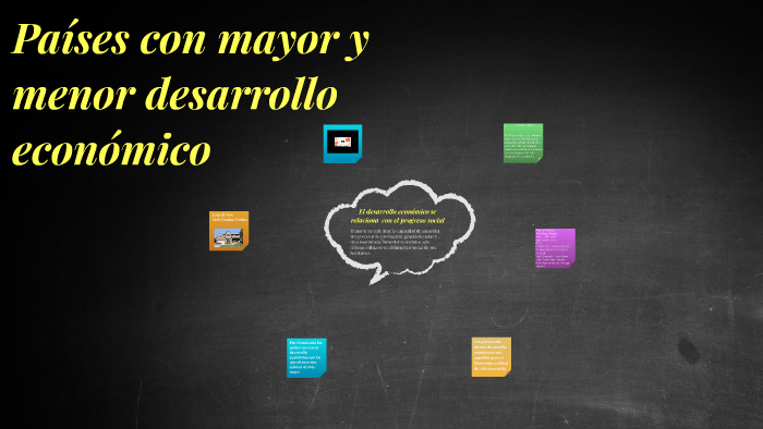 Paises Con Mayor Y Menor Desarrollo Economico By Nayeli Garcia On