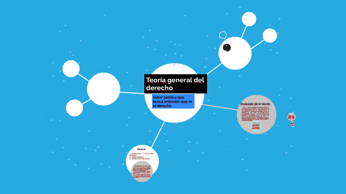 Teoria general del derecho by Catalina Toro on Prezi