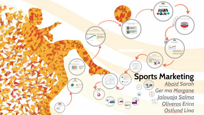 Growth in the Sports Marketing Industry by Salma Jalouaja on Prezi