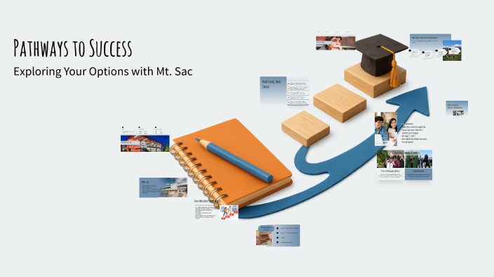 Pathways to Success by Lisa Gomez on Prezi