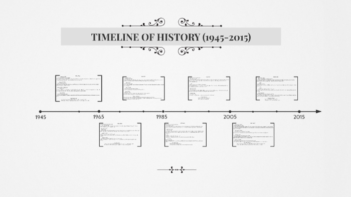 TIMELINE OF HISTORY (1945-2015) by Bella Sanchez on Prezi