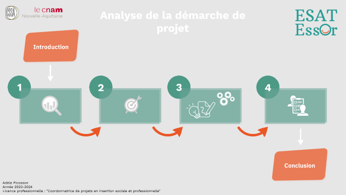 d-marche-de-projet-by-ad-le-picosson-on-prezi