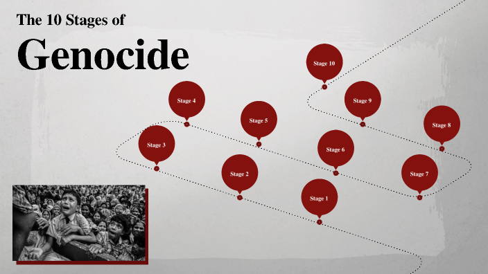 The 10 Stages of Genocide by Audrey McLean on Prezi