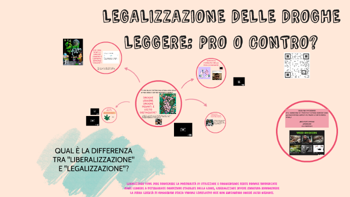 Pro O Contro La Legalizzazione Delle Droghe Leggere Testo Argomentativo