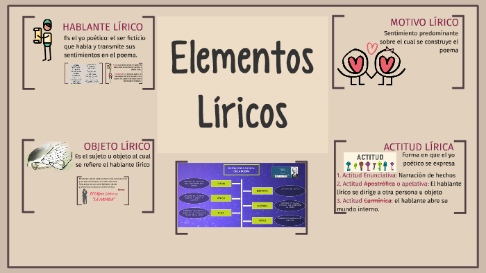 Lírica - elementos (3) by Manu Sierra on Prezi
