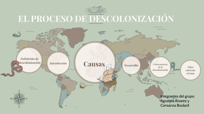 PROCESO DE DESCOLONIZACIÓN. by Constanza Boulard on Prezi