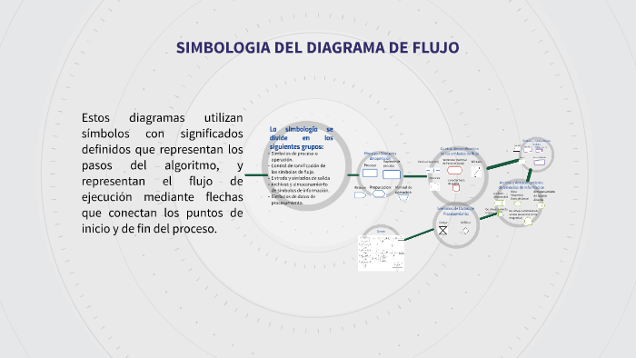 SIMBOLOGIA DEL DIAGRAMA DE FLUJO by Victoria Fuentes on Prezi