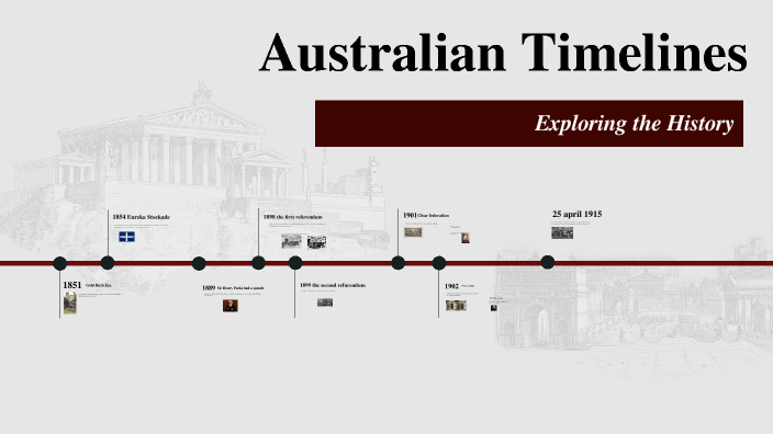 Australian Timelines by Sebastian Luppino on Prezi