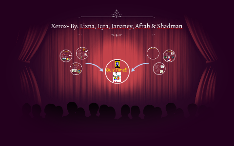 CHAPTER 8 ASSIGNMENT by Lizna Hadwani on Prezi